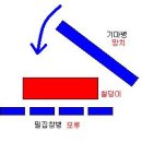 전술개념정리ii-망치와 모루-1.00 이미지