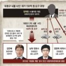 ◆대장동 사기 수사는 대국민 수사사기 쇼 인가? 이미지