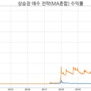 존버1.0 이미지