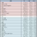 23/09/19(화) 한눈경제