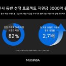 무신사 이미지