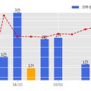 (주)우진아이엔에스 이미지