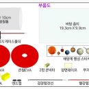 구정과학사 네이버블로그