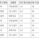 평화의샘유치원 이미지