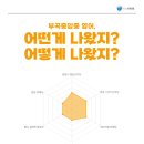 부곡중앙중학교 이미지