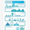 더 램프