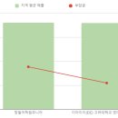 이아이이(EIE) 고려대학교 영어교육프로그램 이미지