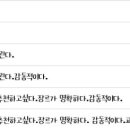 찰리 채플린 188 이미지