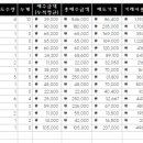일진하이솔루스(주)-연구소 이미지