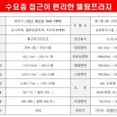 불당신도시 이미지