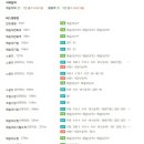 중동1로 이미지