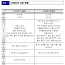 규제지역 내 주택 거래 시 자금조달계획서 제출 의무화 이미지