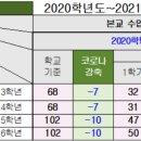 전주신성초등학교 이미지
