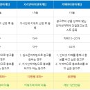 애드위치마케팅컴퍼니주