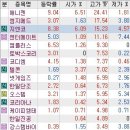 뉴에스엠통신 티스토리