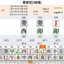 류현진 사주로 몸부림 쳐보기 이미지