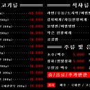 돈뜨락 - 제주시 | 돈뜨락