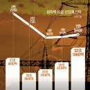 이식 태양광발전소2호기 | 탈원전 2막, 원전업계 전전긍긍
