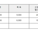 웰리스 티스토리