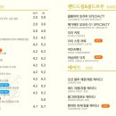 커피볶는시골커피 이미지