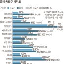 삼목기업 중앙일보