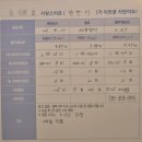 동탄제일제이에스 산후조리원 이미지