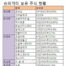 꼭지슈퍼 이미지