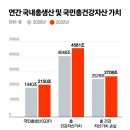 일보자산관리 네이버블로그