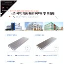 삼일건업