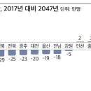 인구 감소는 집값 하락에 직격탄?.."변수 많고, 지역마다 달라" 이미지