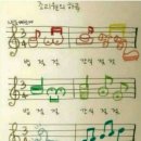 3탄) 출산가방(조리원준비물) 싸는 방법