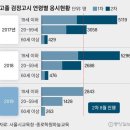 올인영어수학학원 - 화성시 동탄반석로 124 | 올인영어수학학원