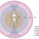 넓은공간