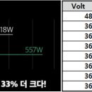 남악자전거삼천리도청점 이미지