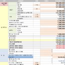 [34,35,36번째 입찰후기] 압도적인 3연속 패찰..이대로는 안되겠다!! (2024타경553109,573769,579194)