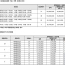 수원역 푸르지오 더스마트 이미지