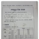 서수원우체국 이미지