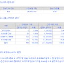 엘에스건축설비