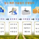 서해파트너스 이미지