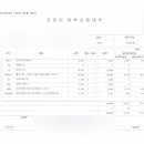 한병리과의원 이미지