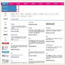 상주문경교차로