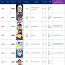 [업데이트] 2026. 6. 30일자 KASTA 여자랭킹 이미지