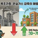 대신가스