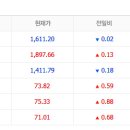 국제석유 이미지
