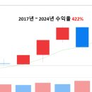 압구정-220 이미지