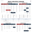 진부시외버스터미널 이미지