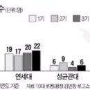 ＜한국경제 단독＞1~4기 로스쿨별 10대 로펌 입사자 현황 이미지