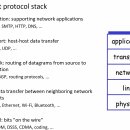 컴퓨터 기초 & 인터넷 이미지