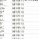 서광여관 이미지