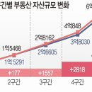 부동산나라공인중개사사무소 이미지